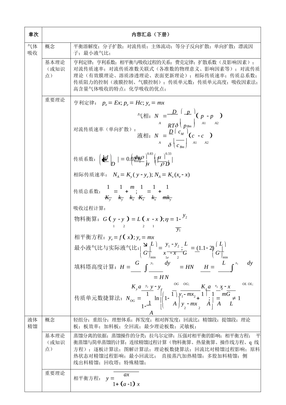化工原理各章知识点汇总.docx_第3页