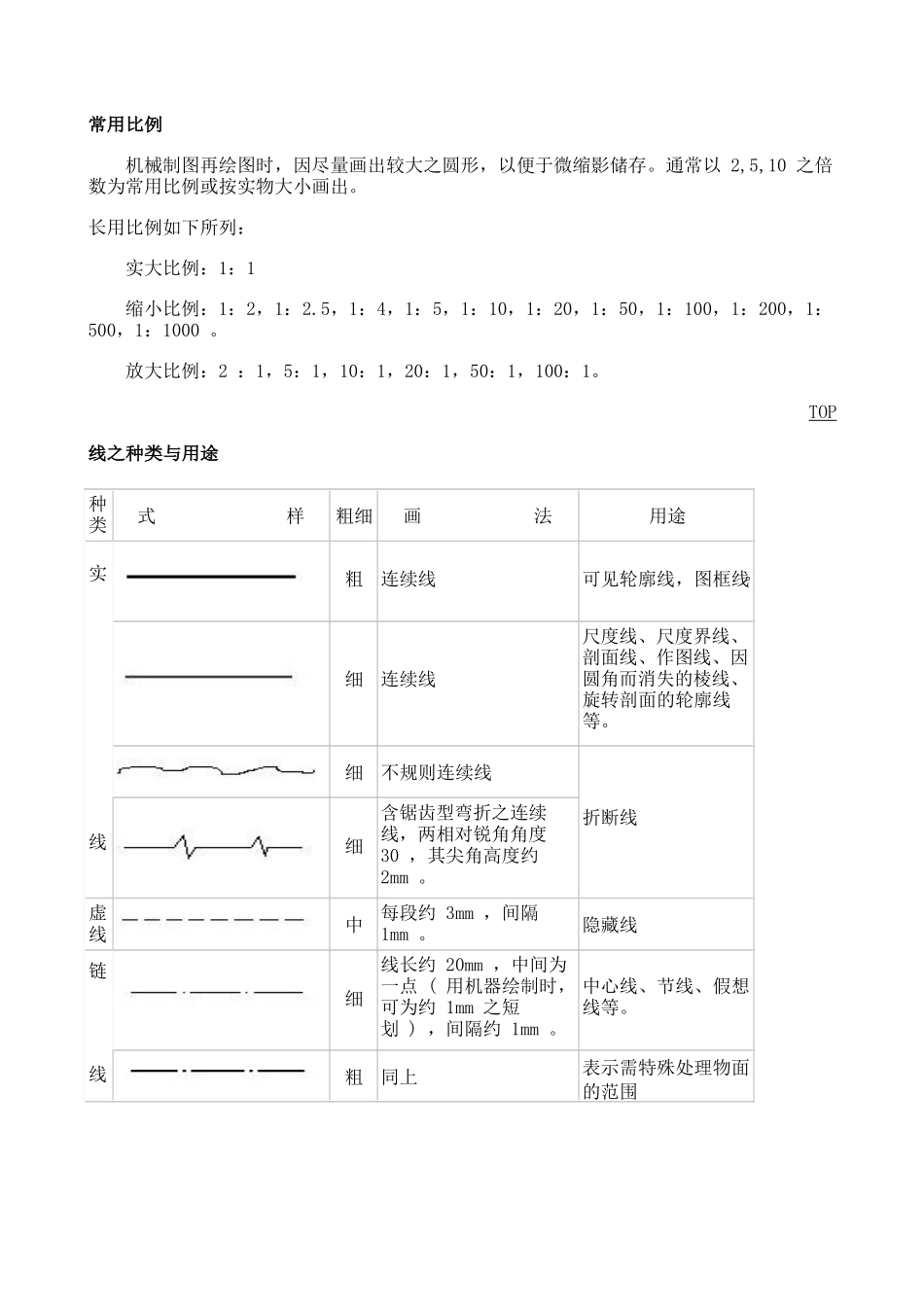 机械制图知识点总结.docx_第2页