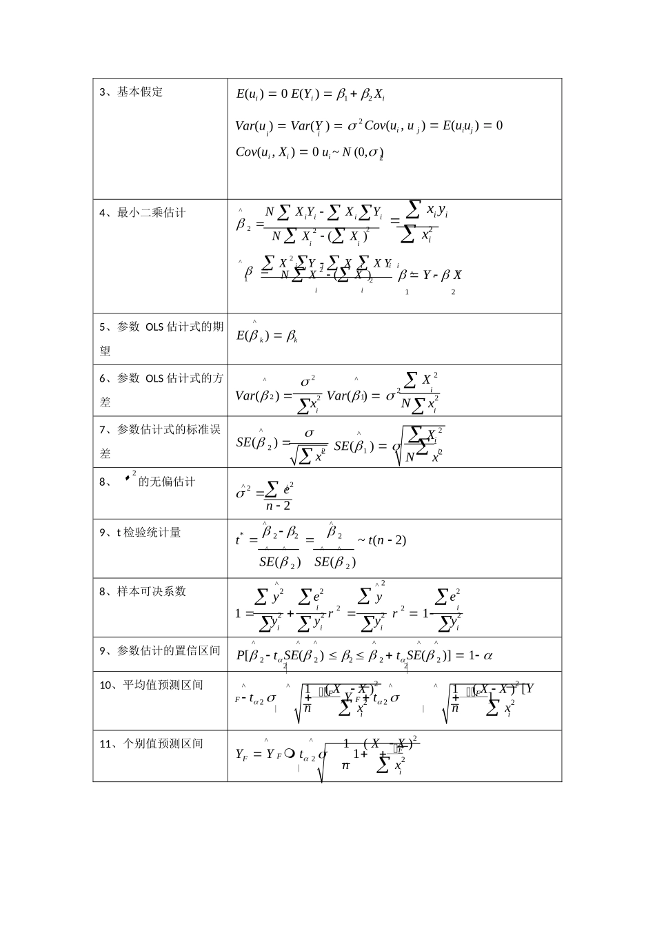 计量经济学-重点难点总结.docx_第3页