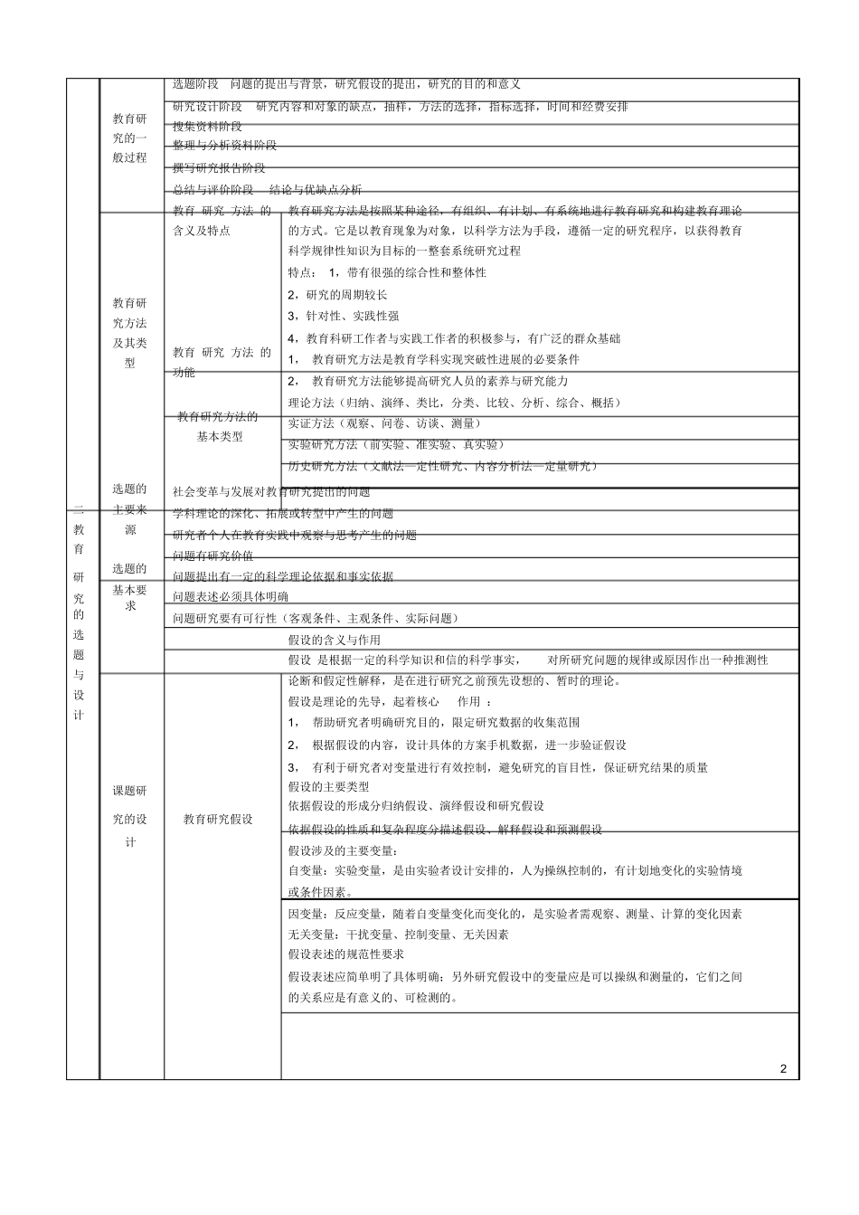 教育研究方法树图.docx_第2页