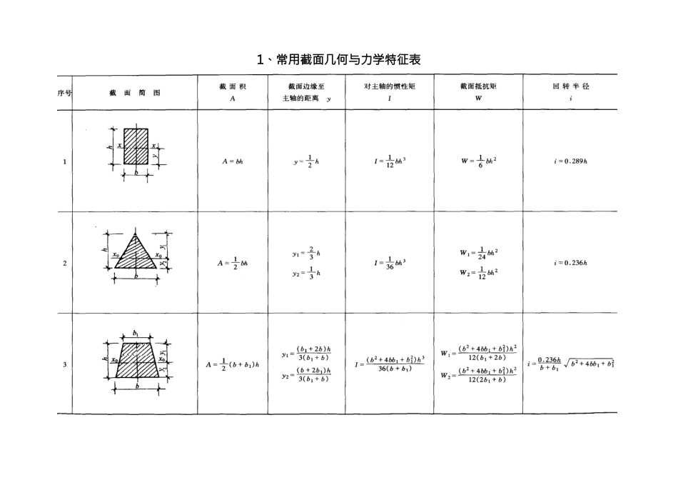 结构力学静力公式汇总.docx_第3页