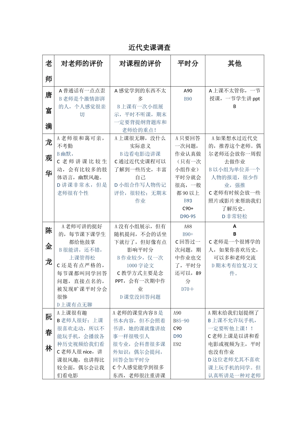 近代史课调查.docx_第1页