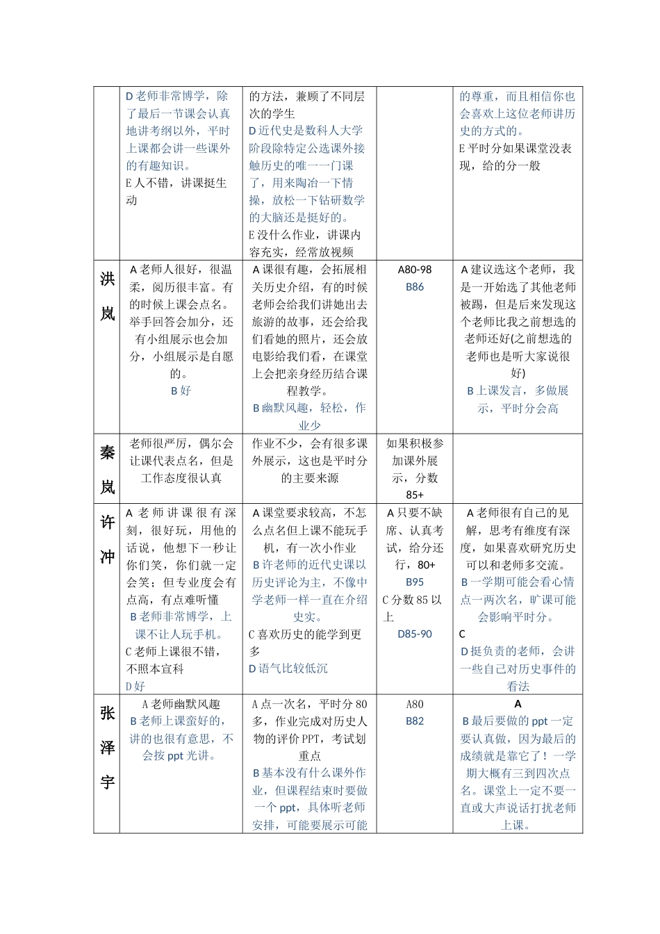 近代史课调查.docx_第2页