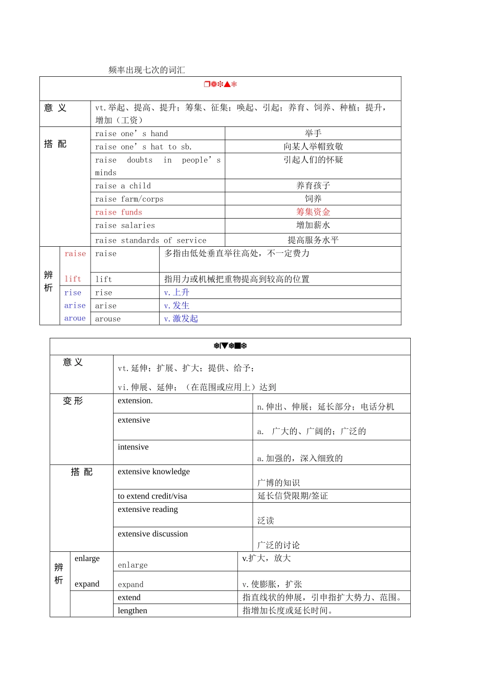 历年四级考试重点单词.doc_第1页