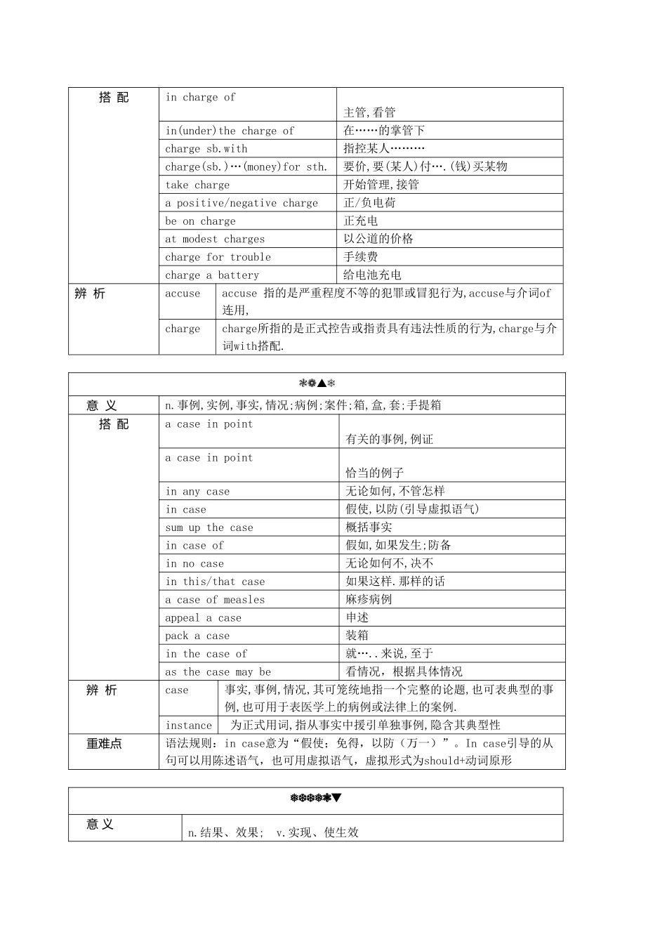 历年四级考试重点单词.doc_第3页