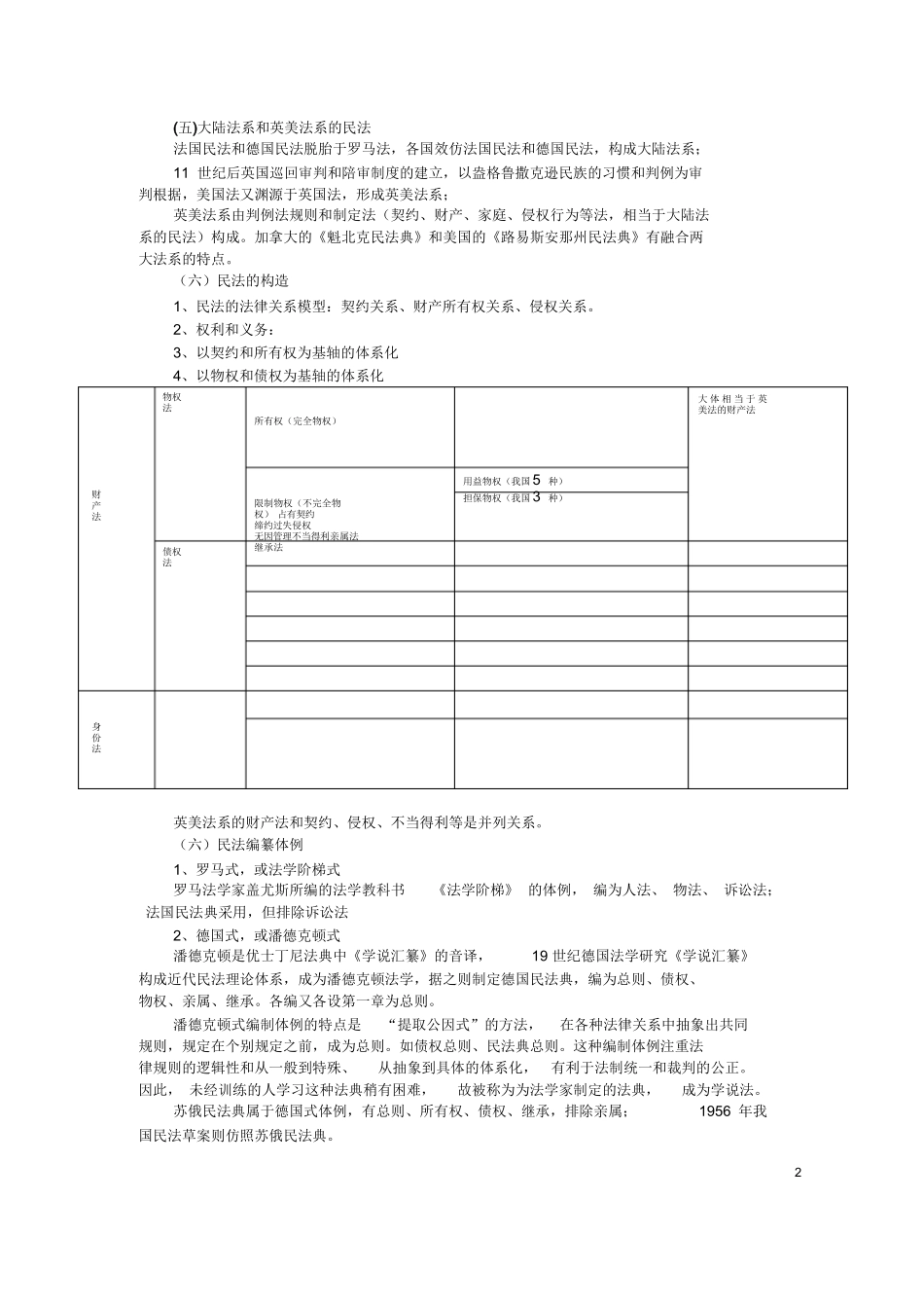 梁慧星《民法总论》超级笔记,绝对经典.docx_第2页