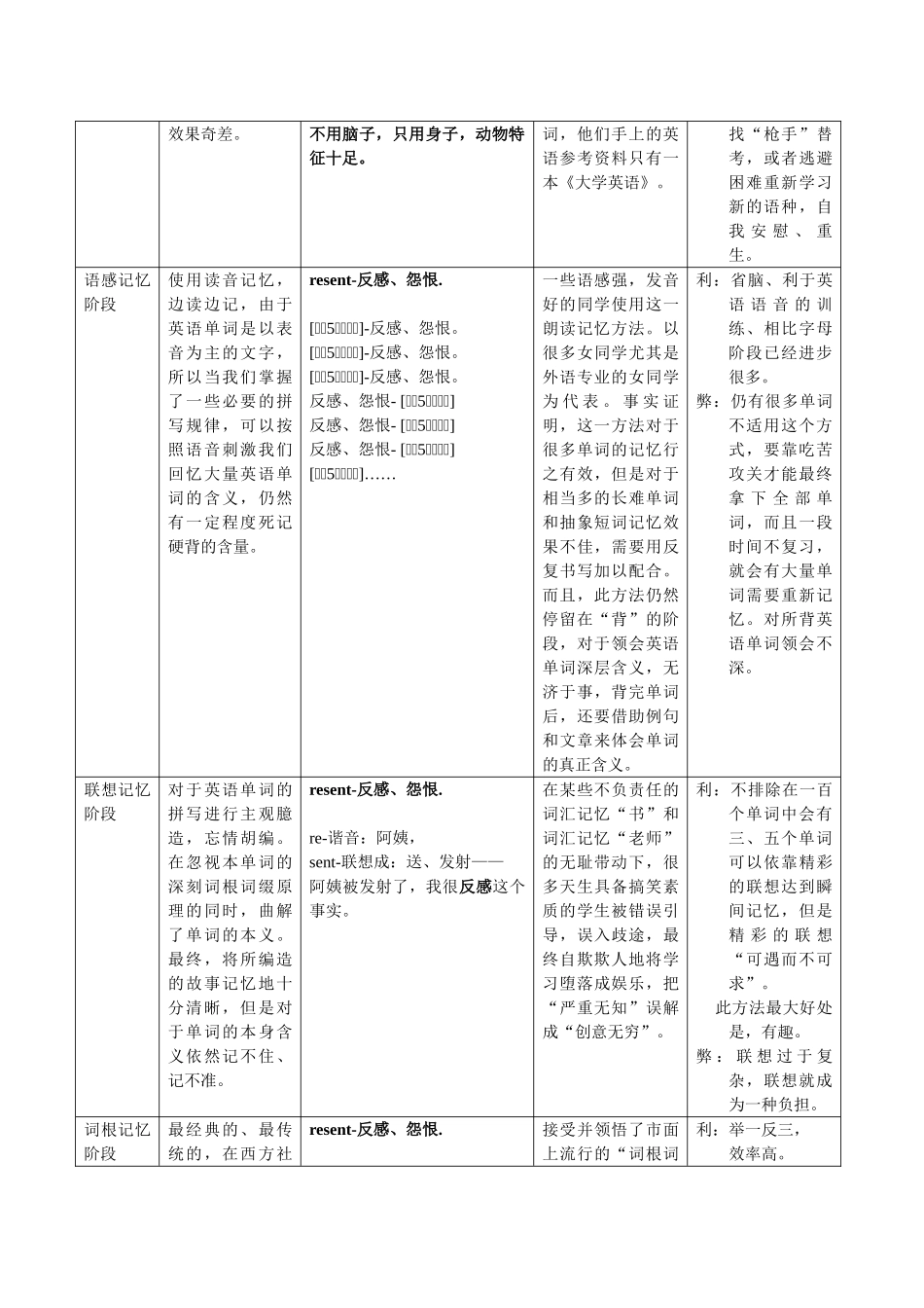 刘一男四级核心词汇突破班十节课讲义2008暑假.doc_第3页