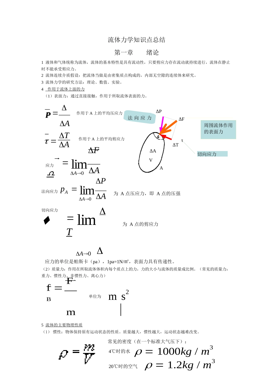 流体力学知识点总结.docx_第1页
