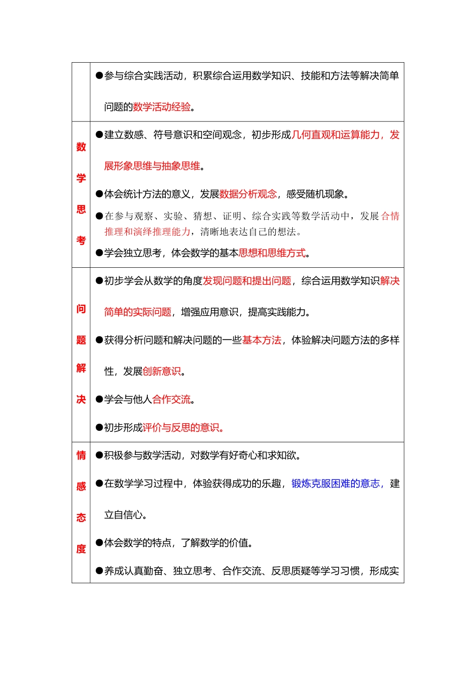 某全国初中数学优秀课《1.2.4 绝对值》的教学目标.docx_第2页