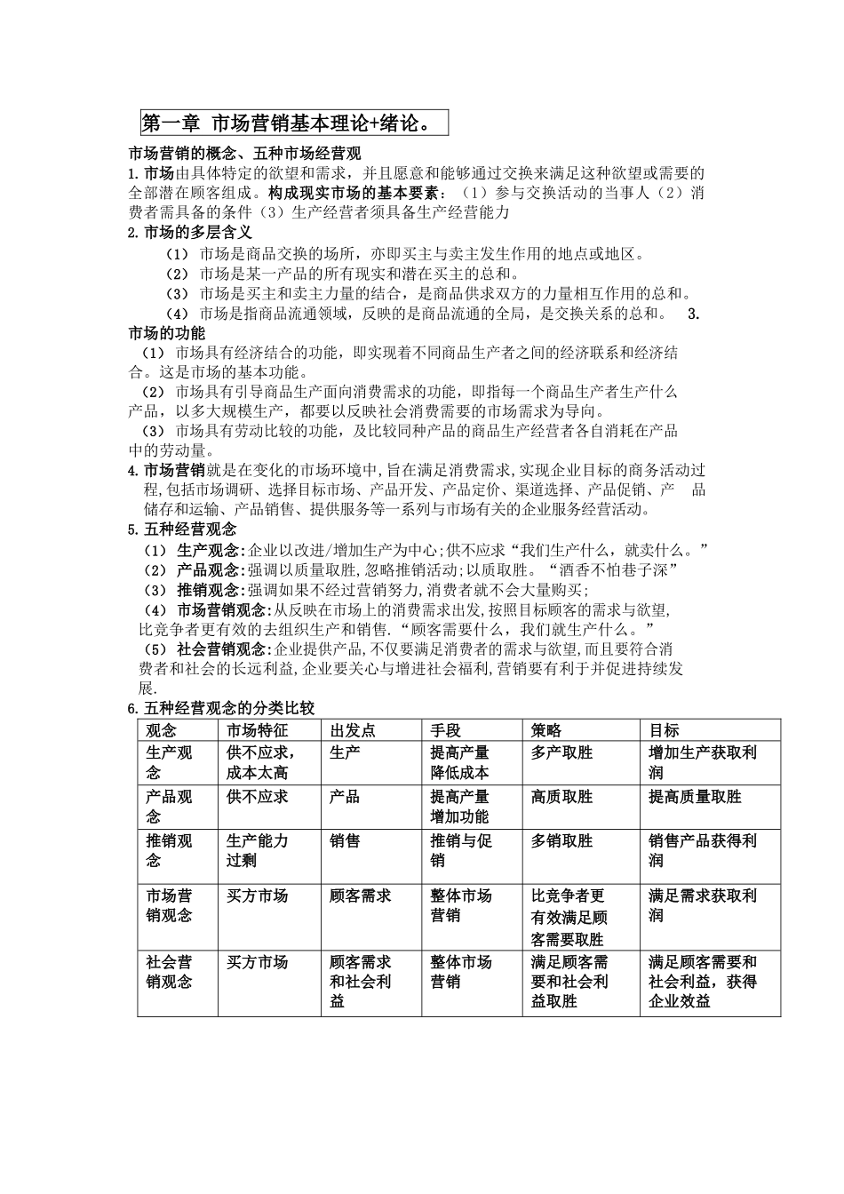 市场营销学复习知识点集合.docx_第1页