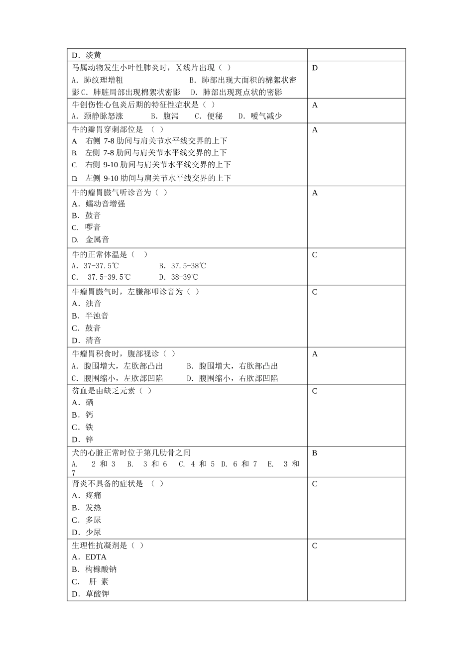 兽医临床诊断学.docx_第2页