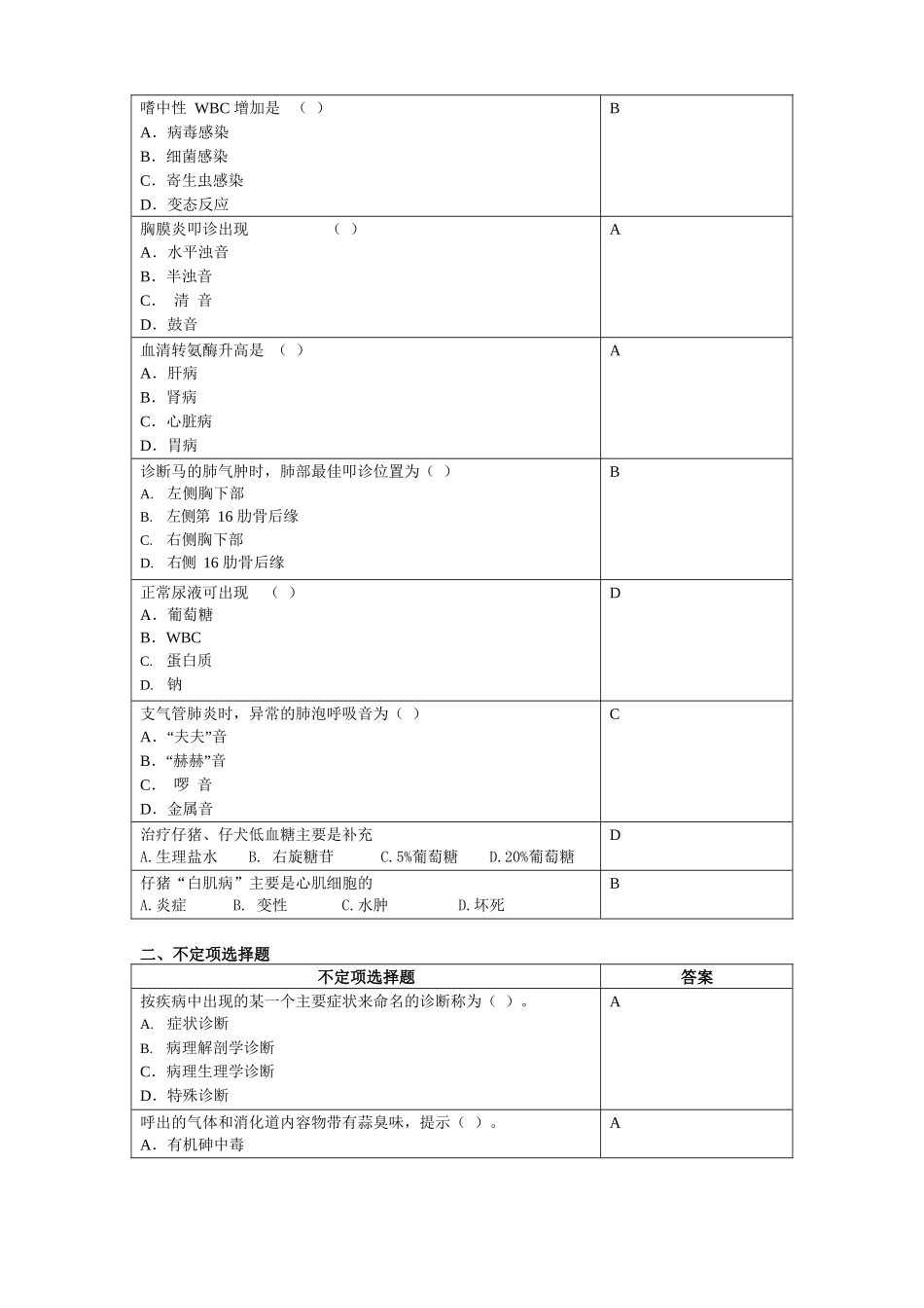 兽医临床诊断学.docx_第3页