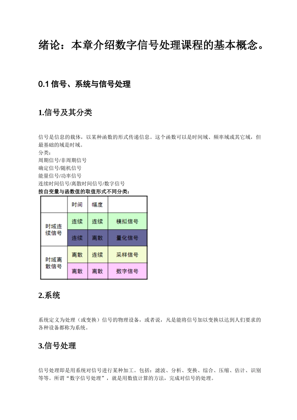 数字信号处理复习总结-最终版.doc_第1页