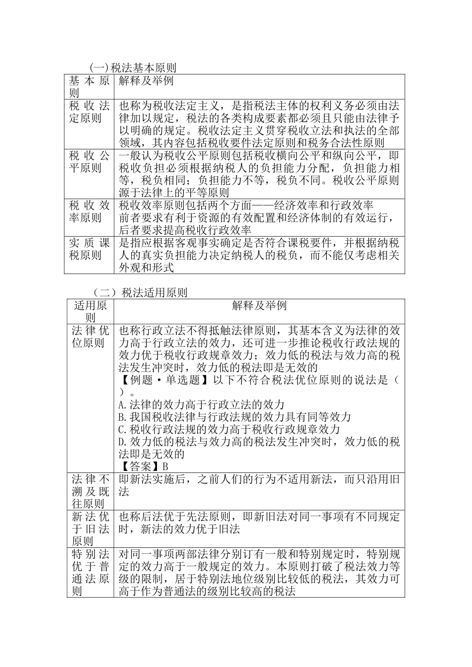 税法知识点最新归纳.doc_第1页