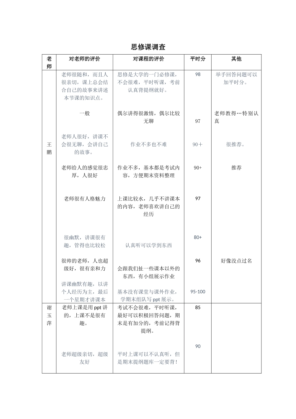 思修课调查(17级).docx_第1页