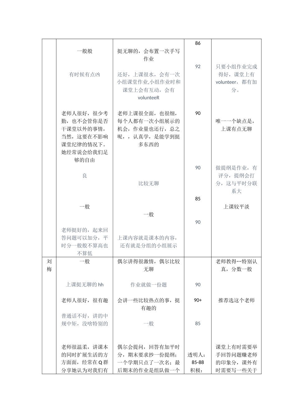 思修课调查(17级).docx_第2页