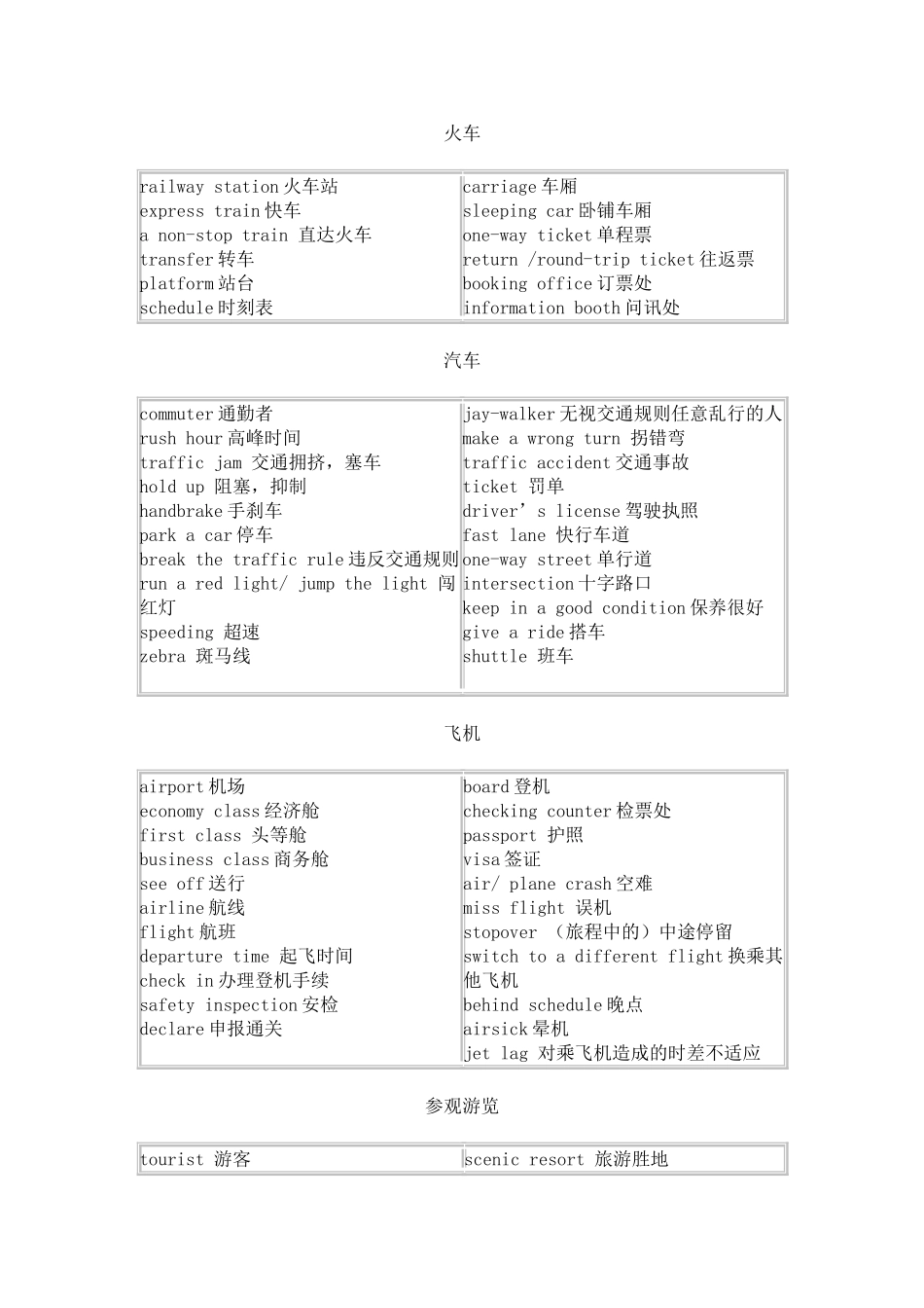 四六级听力考试高频词汇分类记忆-旅游交通类.doc_第1页