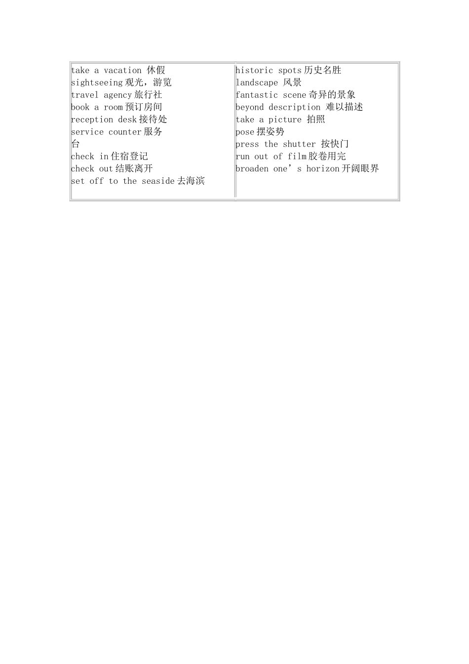 四六级听力考试高频词汇分类记忆-旅游交通类.doc_第2页