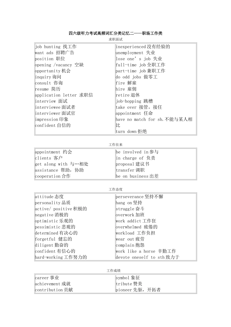 四六级听力考试高频词汇分类记忆-职场工作类.doc_第1页
