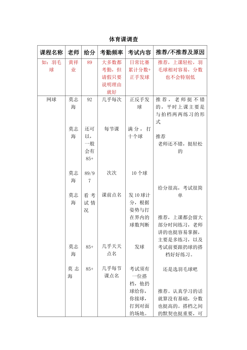 体育课调查.docx_第1页