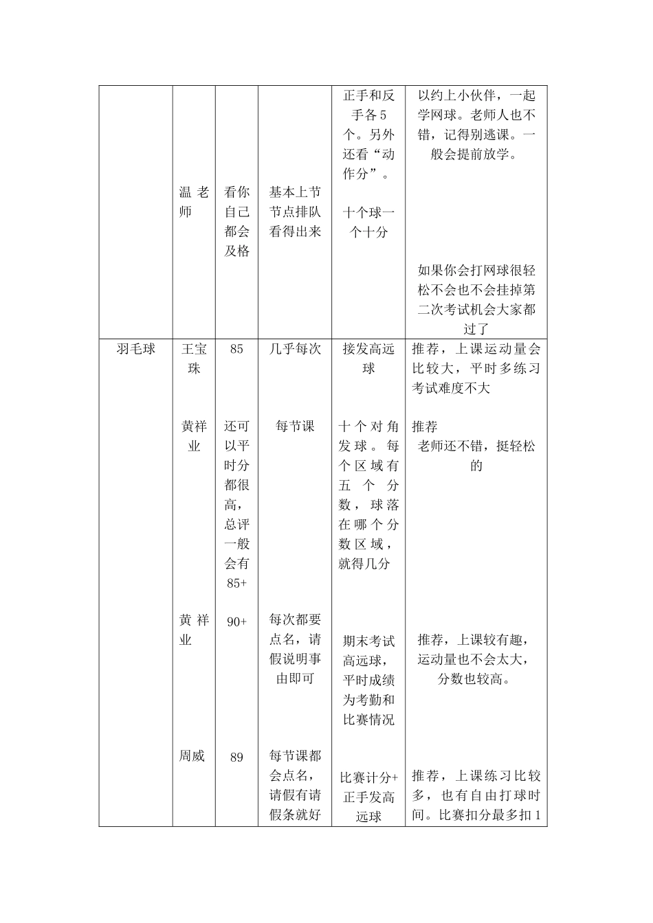 体育课调查.docx_第2页