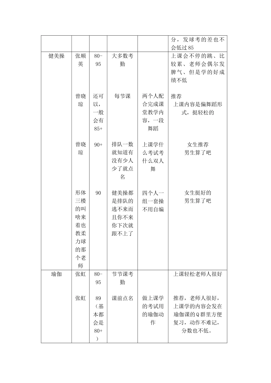 体育课调查.docx_第3页