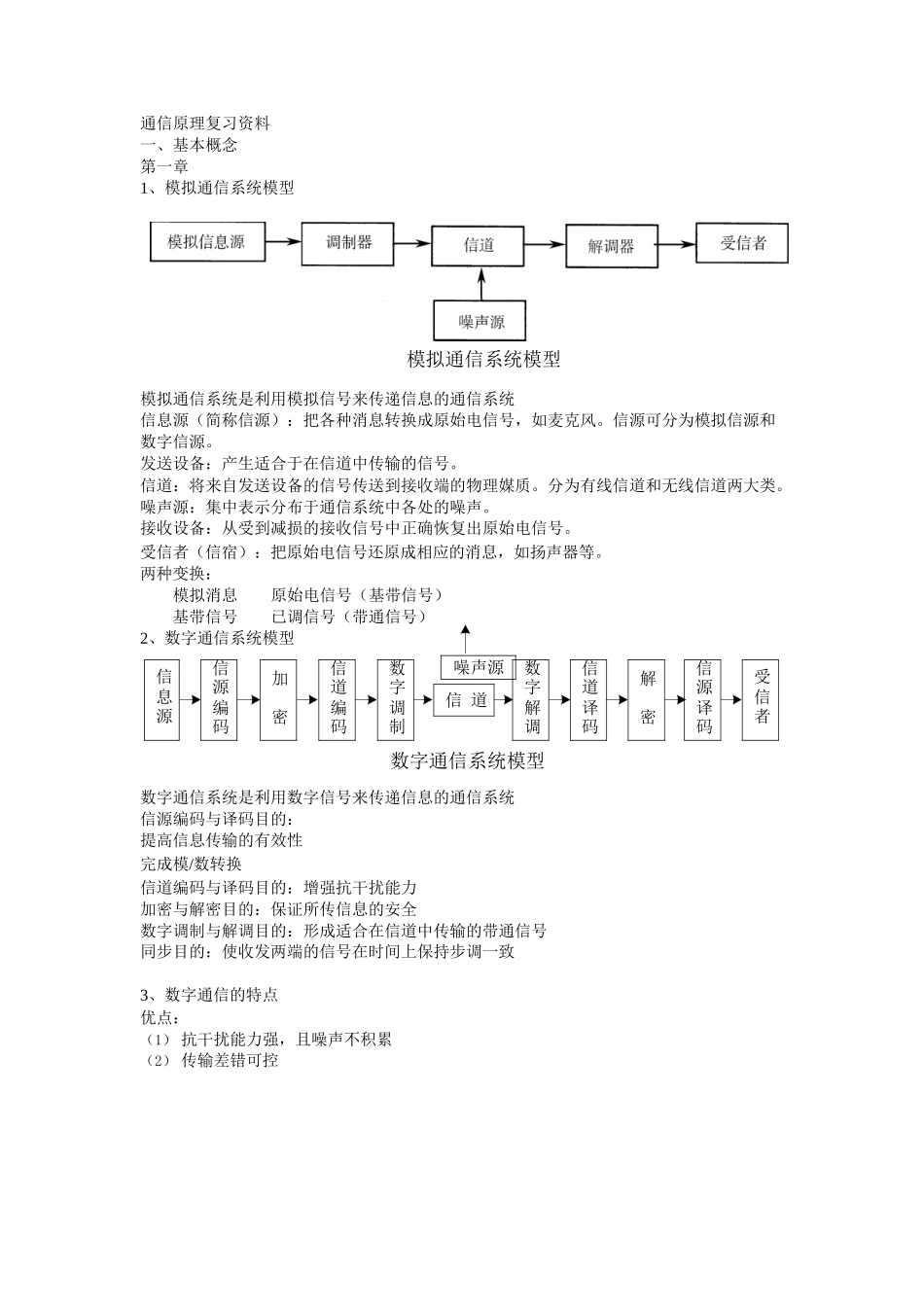 通信原理快速复习资料.docx_第1页