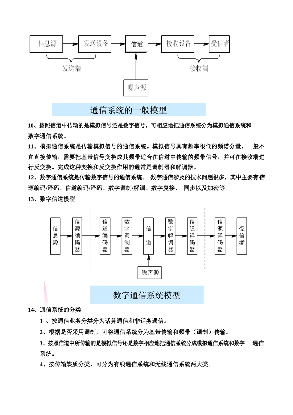 通信原理期末考试复习重点总结(完整版).docx_第2页