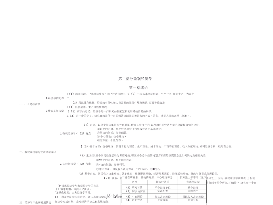微观经济学知识网络图.docx_第2页