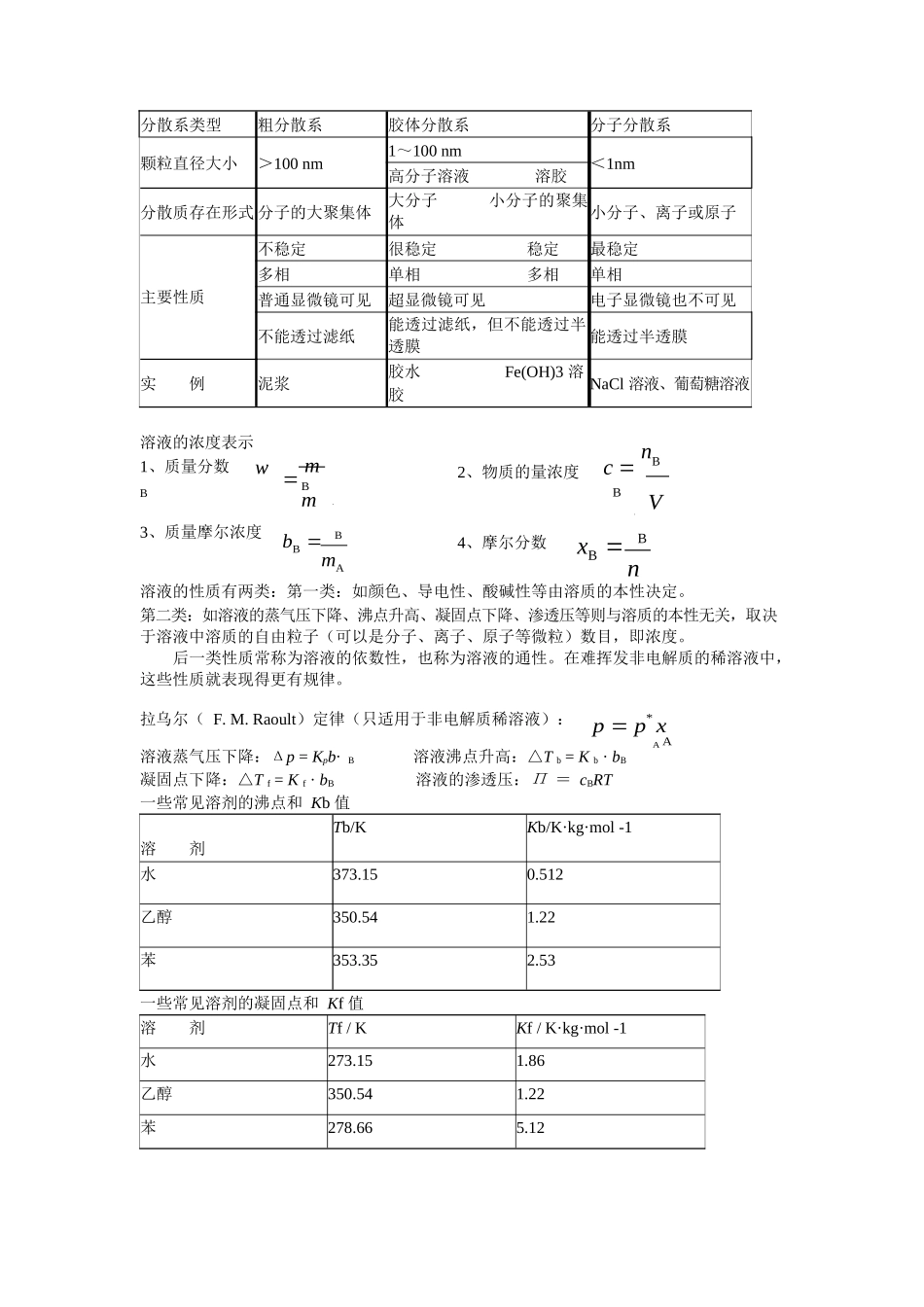 无机化学重点笔记.docx_第3页