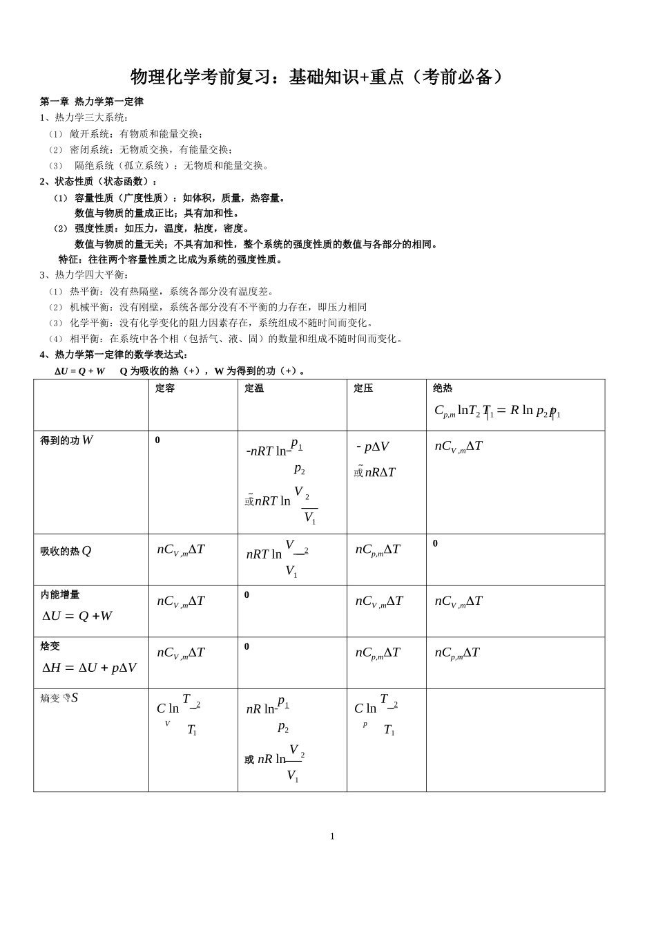 物理化学考前复习:基础知识+重点(考前必备).docx_第1页