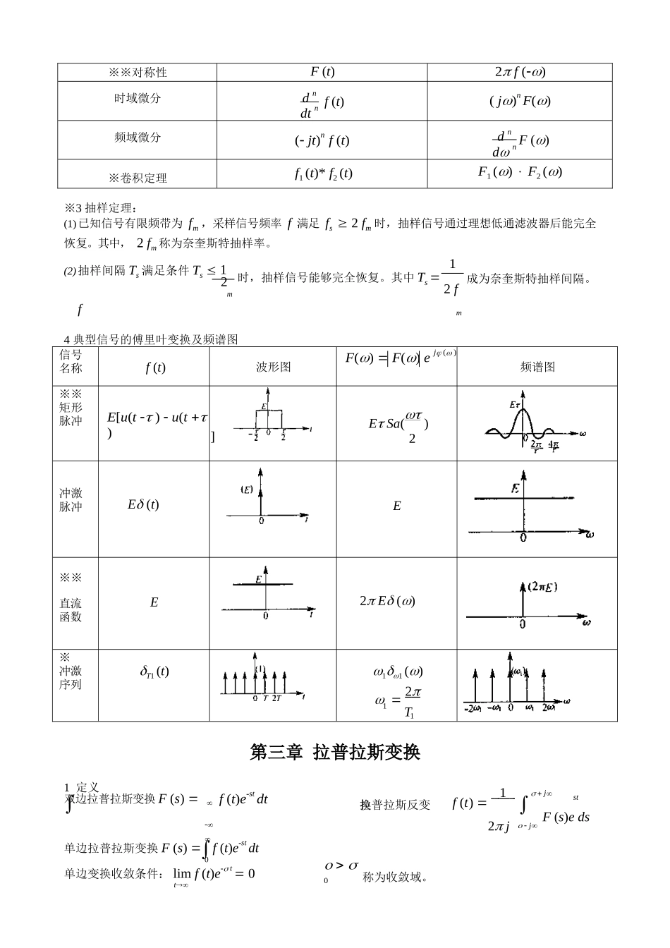 信号与系统-公式总结.docx_第3页