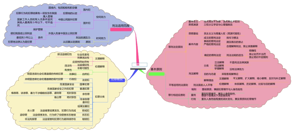 刑法思维导图(打印版).docx_第2页
