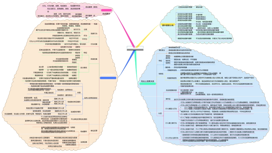 刑法思维导图(打印版).docx_第3页