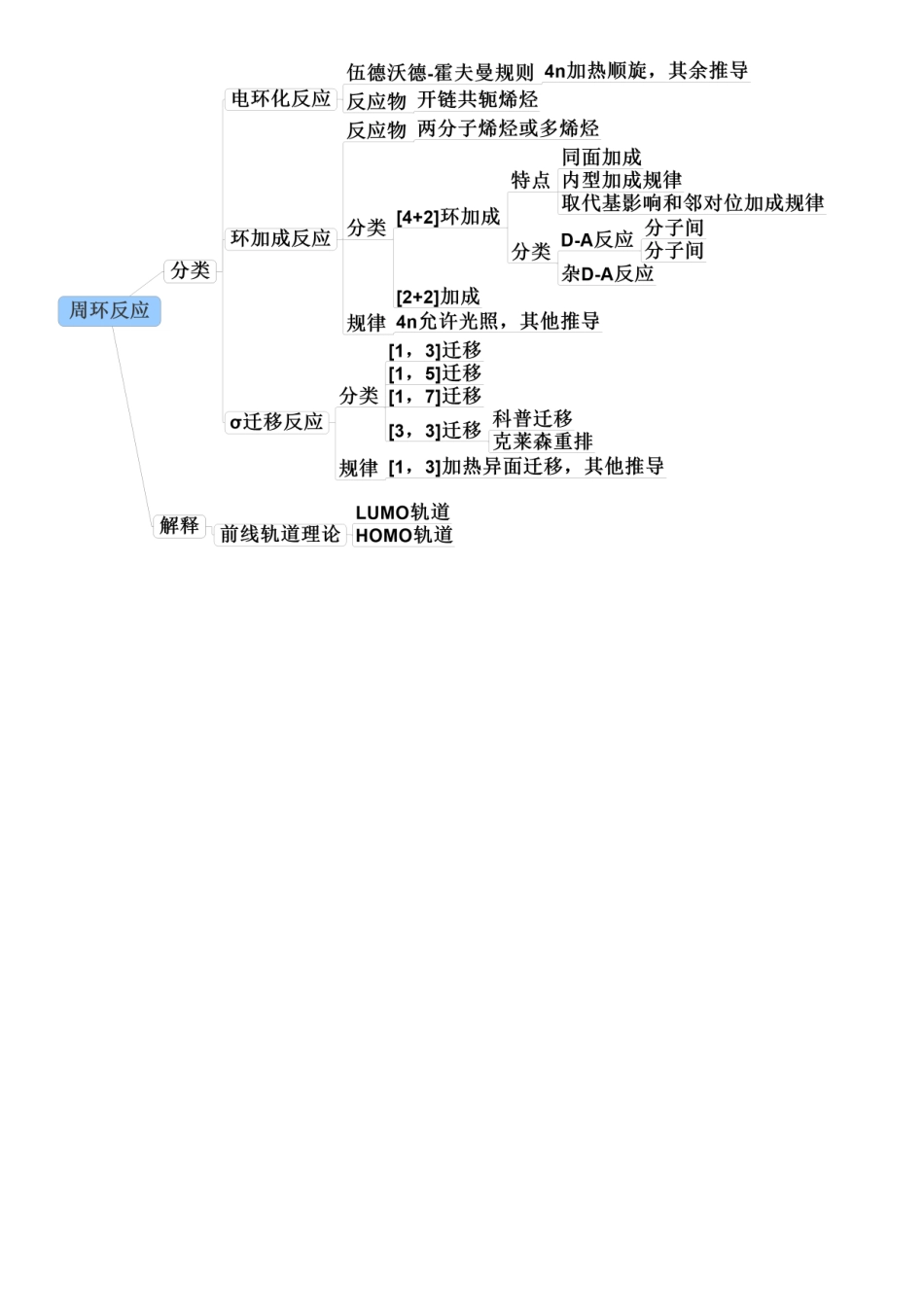有机化学思维导图[精选.].doc_第3页