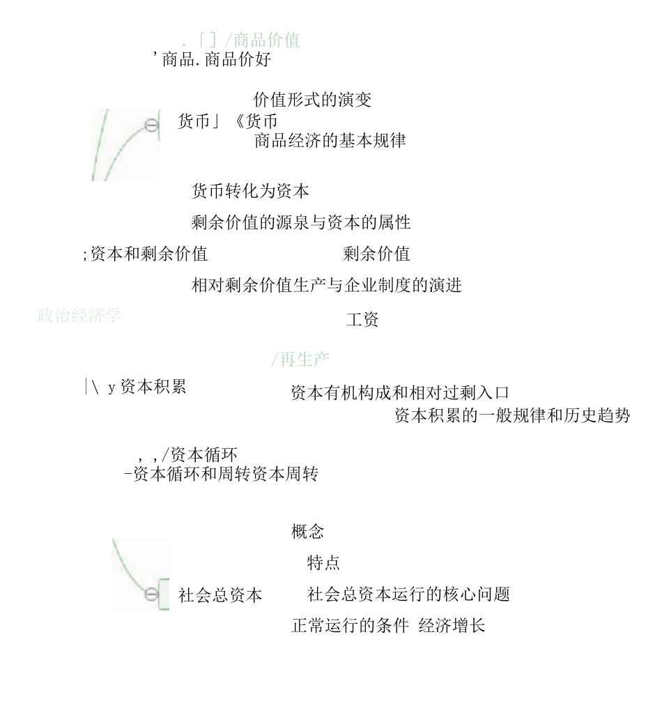 政治经济学思维导图.docx_第1页