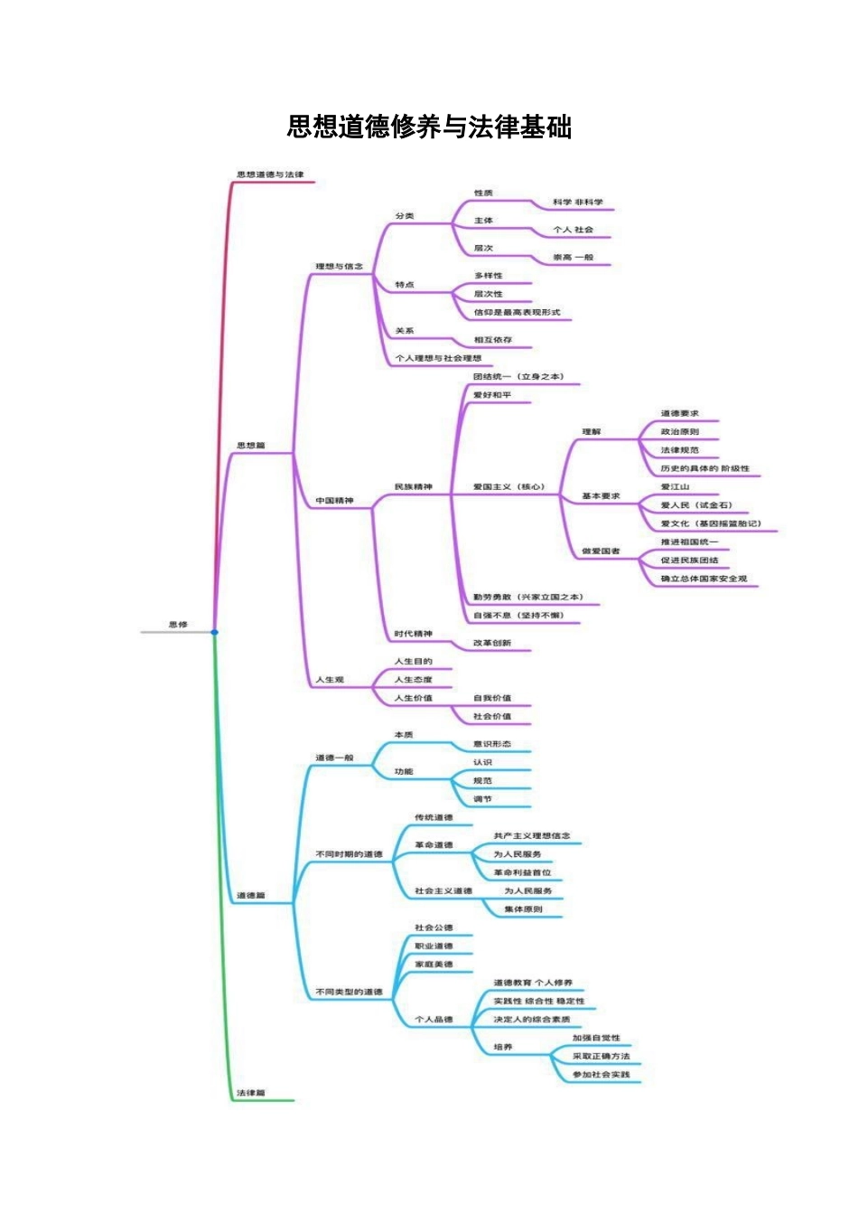 政治精华考点汇总(13页).docx_第1页