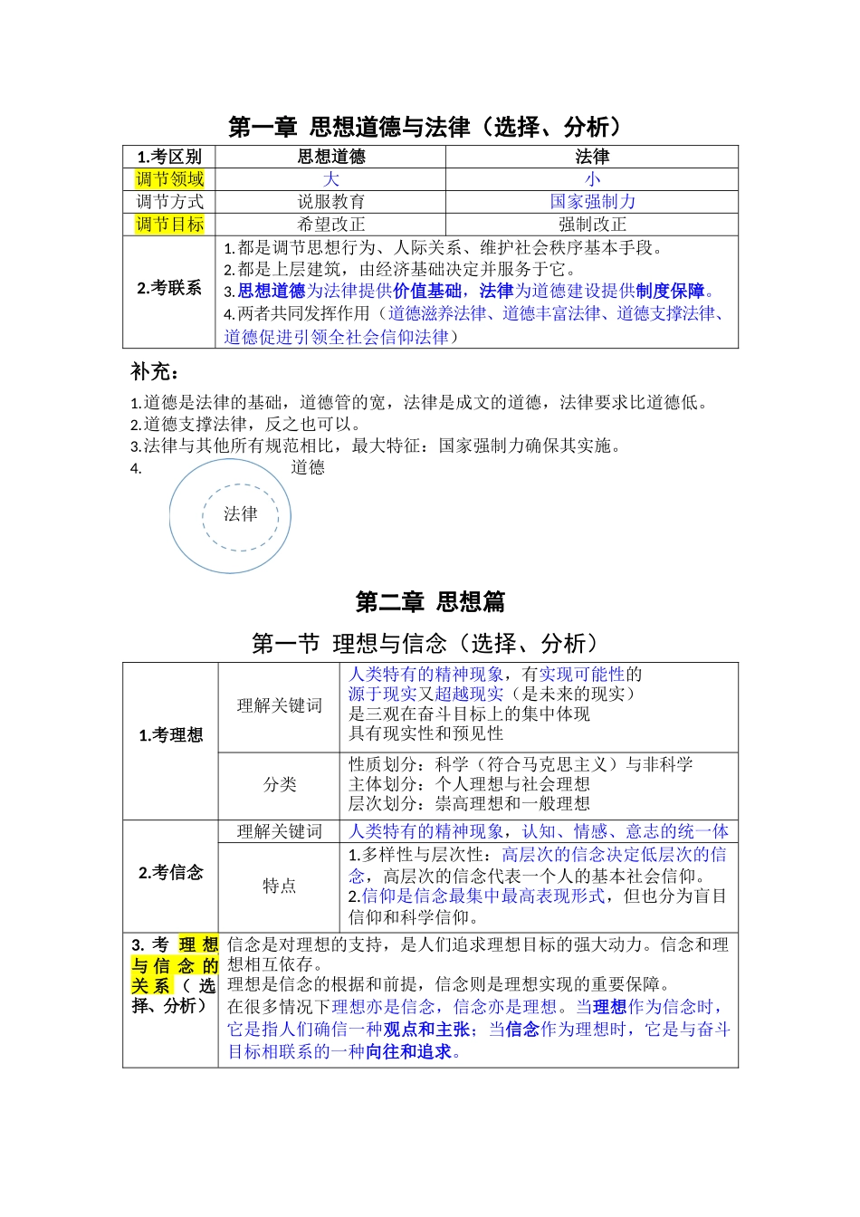 政治精华考点汇总(13页).docx_第2页
