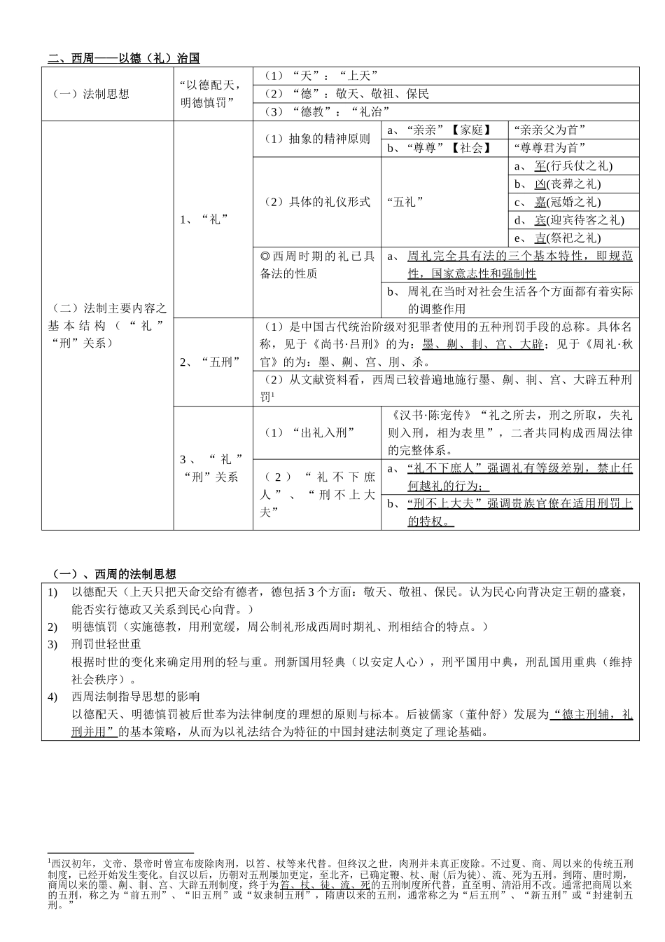中国法制史笔记.doc_第2页