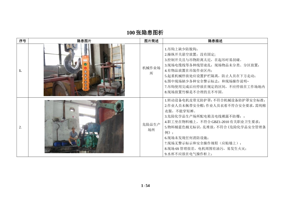 2024安全月:100张隐患图试题.doc_第1页
