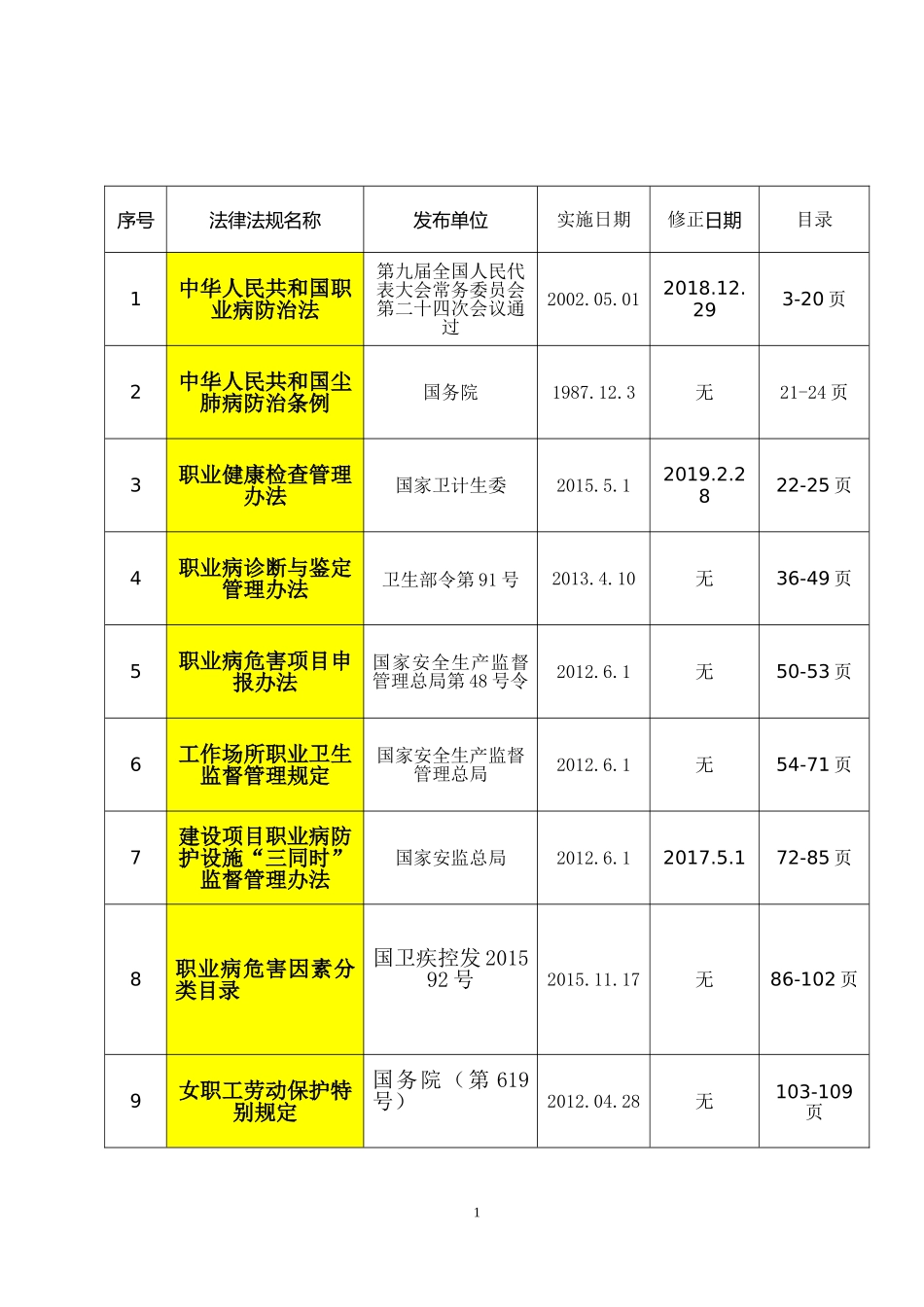 第三本:职业卫生法律法规全书.doc_第2页