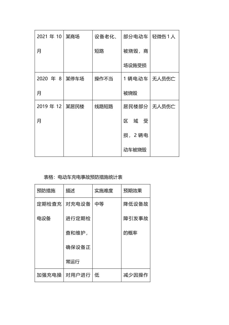 电动车充电安全监理细则.docx_第3页