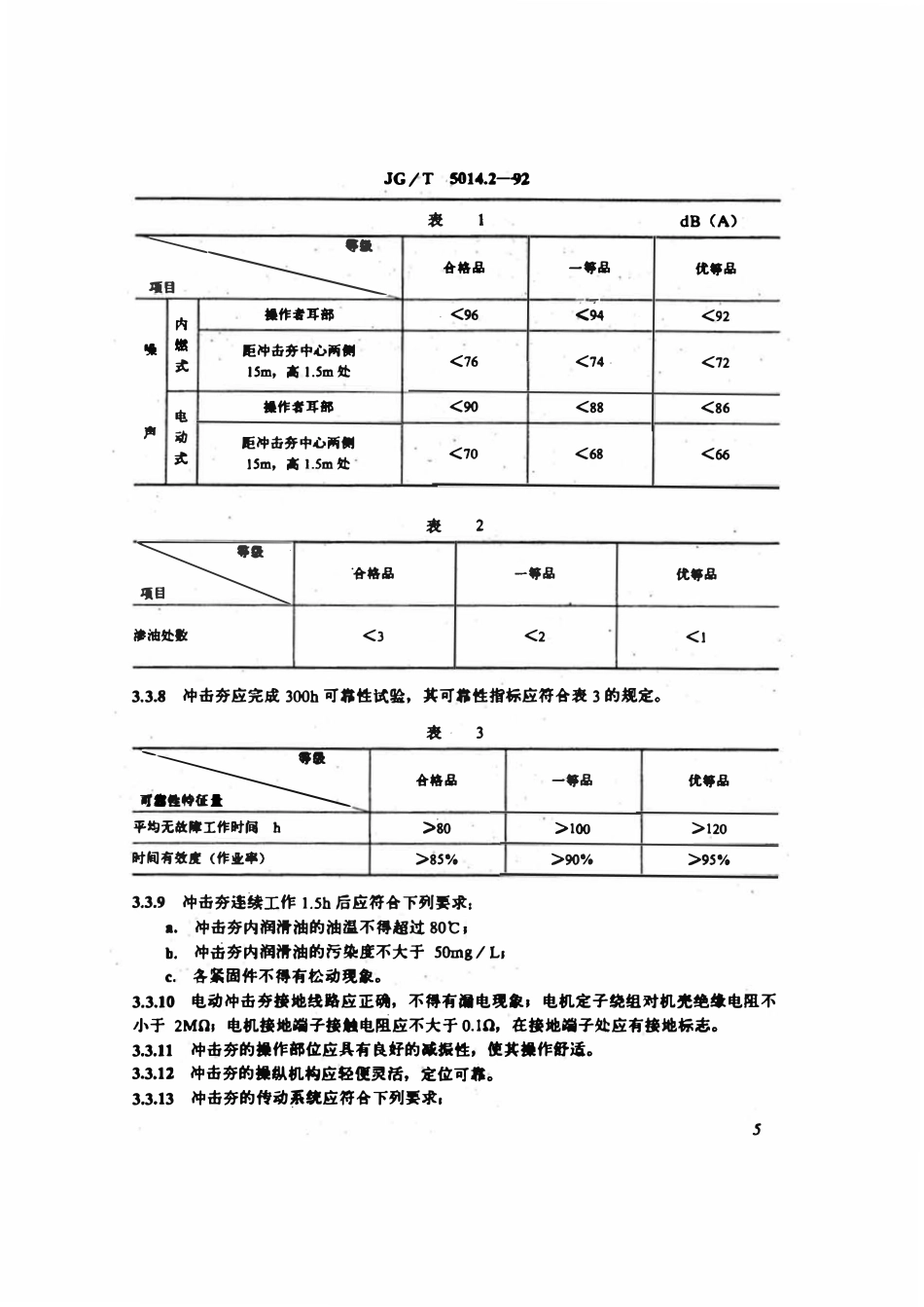 JGT 5014.2-1992 振动冲击夯技术条件.pdf_第2页
