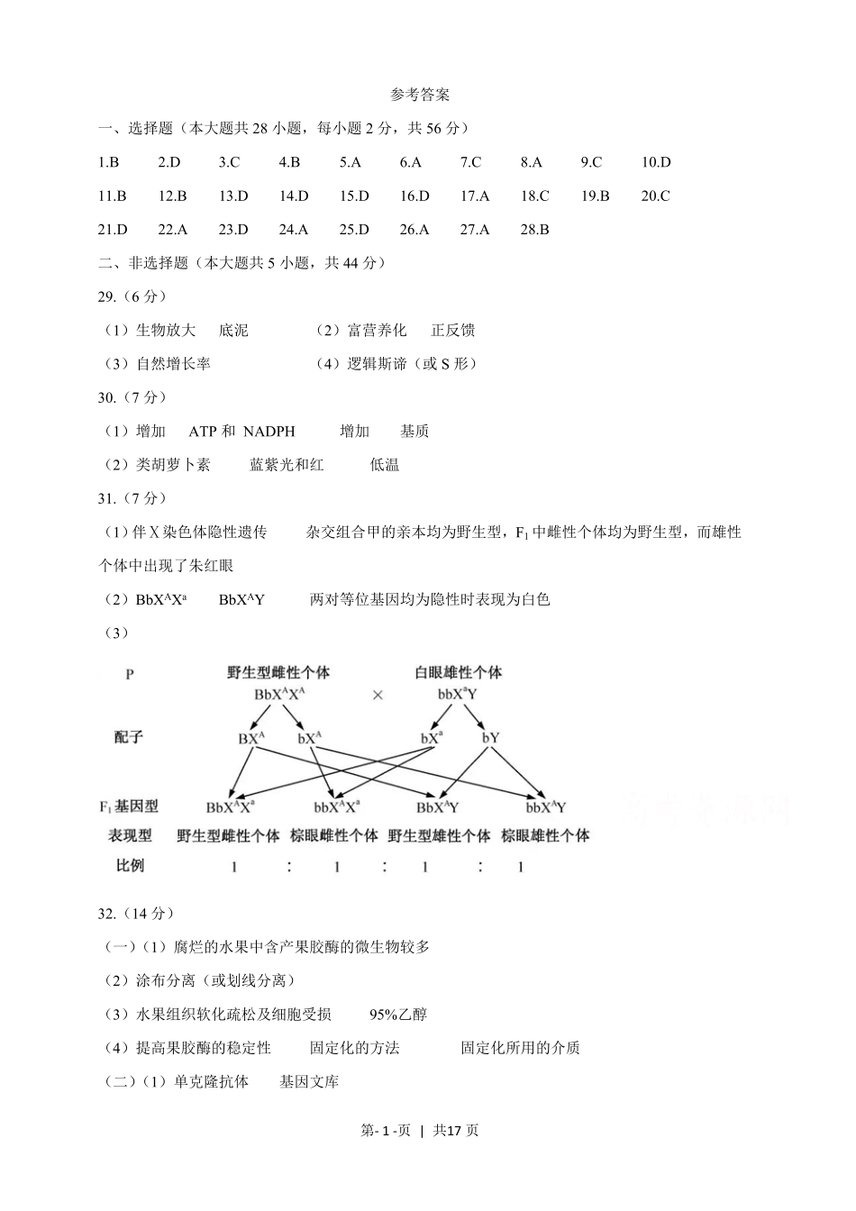 2019年高考生物试卷（浙江）（4月）（解析卷）.pdf_第1页