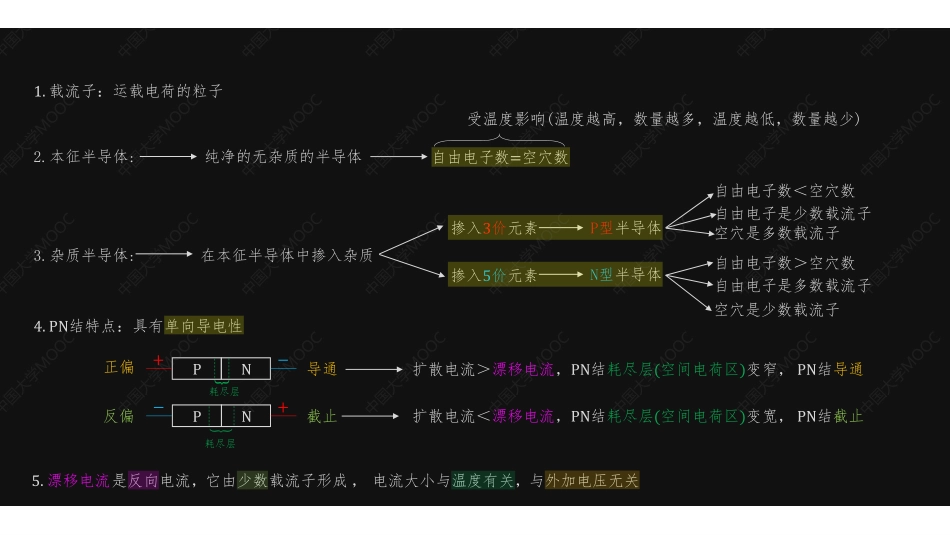 (1)--二极管基础知识.pdf_第1页