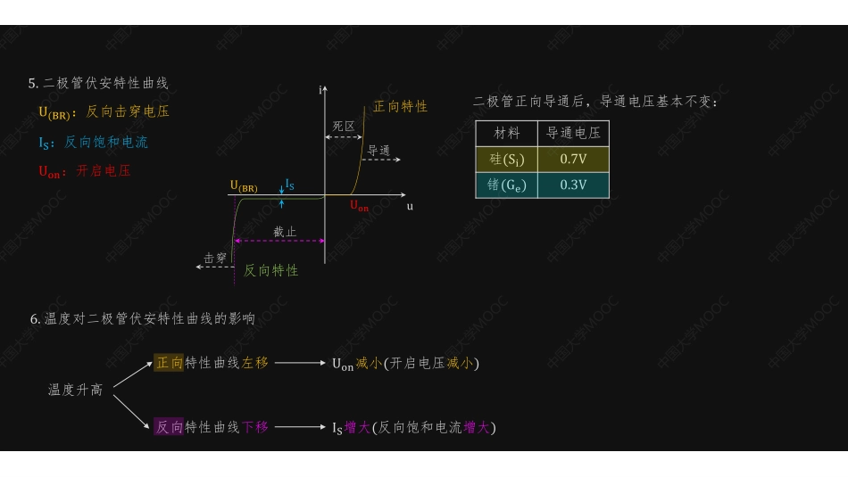 (1)--二极管基础知识.pdf_第3页