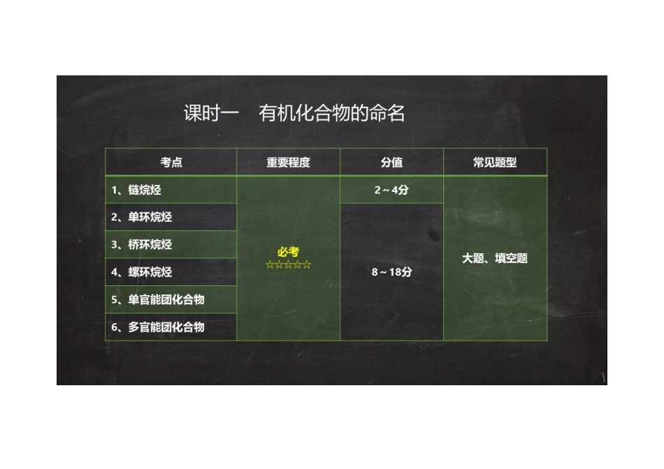 (1.1.1)--有机化合物的命名[].pdf_第2页