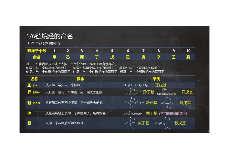 (1.1.1)--有机化合物的命名[].pdf_第3页