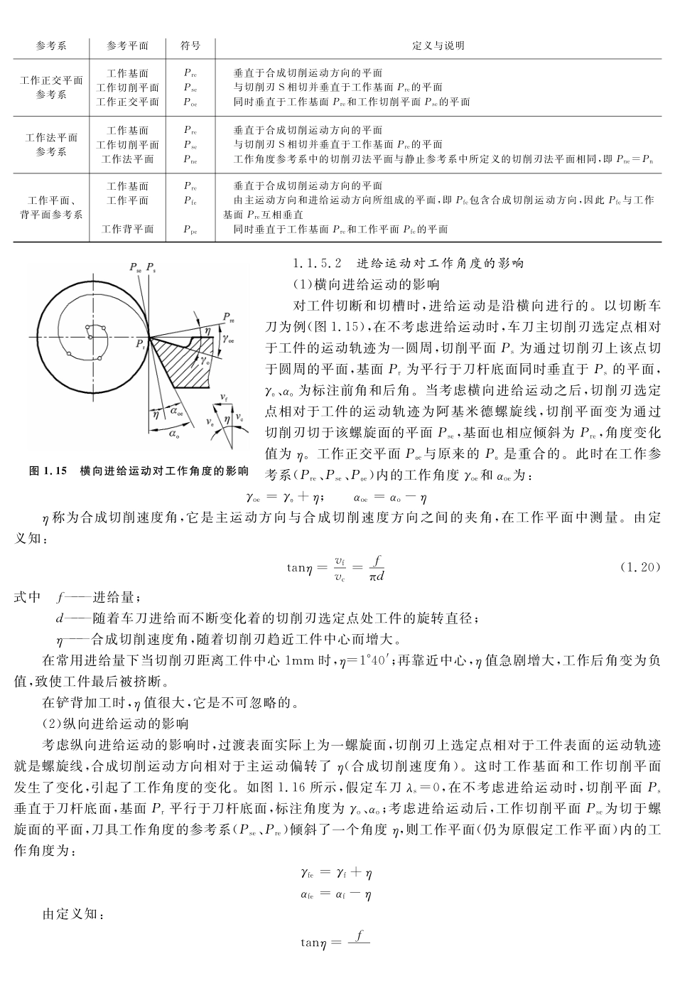 (1.4.1)--教材参考内容-----刀具工作角度.pdf_第2页