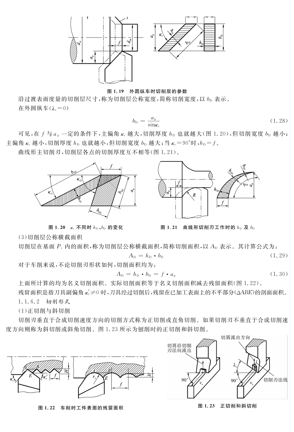 (1.5.1)--教材参考内容---切削层参数及切削形式-.pdf_第2页